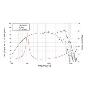 Lavoce WSF061.52 6.5" woofer, ferrite, steel basket