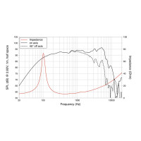 Lavoce WSF061.52 6.5" woofer, ferrite, steel basket