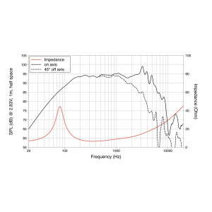 Lavoce WSF081.82 8" Woofer, Ferrit, Stahlkorb