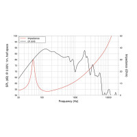 Lavoce SSF081.50 8" Subwoofer, Ferrit, Stahlkorb