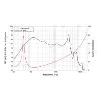 Lavoce SSF082.00L 8" woofer, ferrite, steel basket