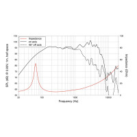 Lavoce WSF102.00 10" woofer, ferrite, steel basket