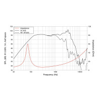 Lavoce WAF102.50 10" woofer, ferrite, aluminum basket