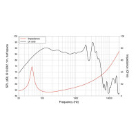 Lavoce SSF102.50L 10" subwoofer, ferrite, steel basket