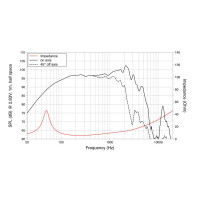 Lavoce WSF122.02 12" woofer, ferrite, steel basket