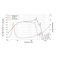Lavoce WSF122.50 12" woofer, ferrite, steel basket