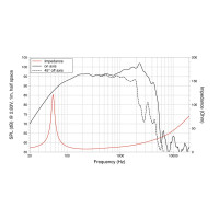 Lavoce WAF122.50 12" woofer, ferrite, aluminum basket