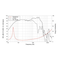 Lavoce WSF152.02 15" woofer, ferrite, steel basket