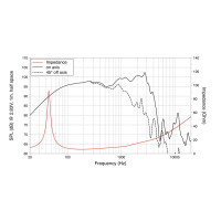 Lavoce WSF152.50 15" woofer, ferrite, steel basket