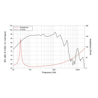 Lavoce WAF154.02 15" subwoofer, ferrite, aluminum basket