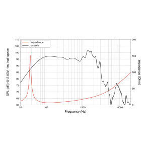 Lavoce SSF184.00 18" Subwoofer, Ferrit, Stahlkorb