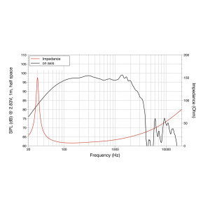 Lavoce SAF184.01 18" subwoofer, ferrite, aluminum basket