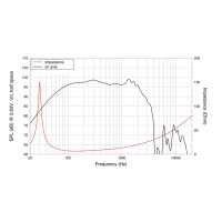 Lavoce SAF184.01 18" subwoofer, ferrite, aluminum basket