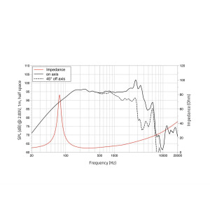Lavoce WSN102.50 10" woofer, ferrite, steel basket