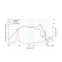 Lavoce WSN102.50 10" woofer, ferrite, steel basket