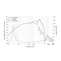 Lavoce WAF123.02 12" Woofer, Ferrit, Alukorb