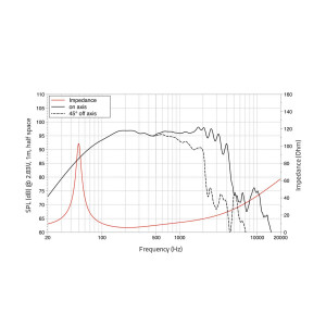 Lavoce WAF123.03 12" Woofer, Ferrit, Alukorb