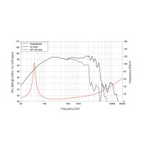 Lavoce WAF123.03 12" Woofer, Ferrit, Alukorb