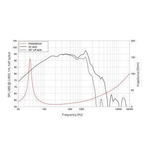 Lavoce WAF124.01 12" Woofer, Ferrit, Alukorb