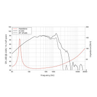 Lavoce WAF124.01 12" Woofer, Ferrit, Alukorb