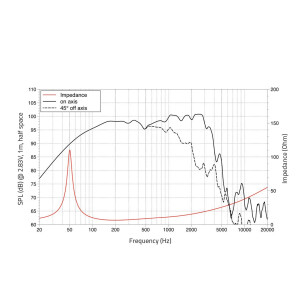 Lavoce WXF15.400 15" woofer, ferrite, aluminum basket