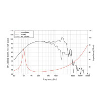 Lavoce WXF15.800 15" woofer, ferrite, aluminum basket