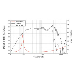 Lavoce WSN061.52 6.5" woofer, neodymium, steel basket