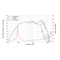 Lavoce WSN061.52 6.5" woofer, neodymium, steel basket