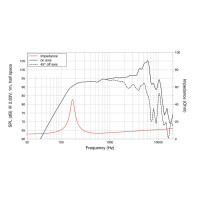 Lavoce MAN061.80 6.5" mid-woofer, neodymium, aluminum basket