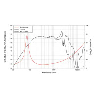 Lavoce WAN082.50 8" woofer, neodymium, aluminum basket