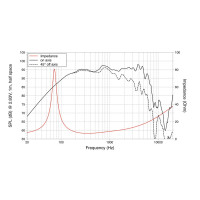 Lavoce WAN102.50 10" woofer, neodymium, aluminum basket