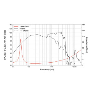 Lavoce WSN152.50 15" woofer, neodymium, steel basket
