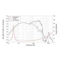 Lavoce WSN152.50 15" woofer, neodymium, steel basket