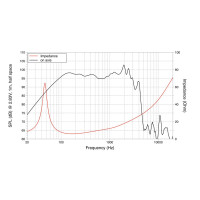 Lavoce SSN153.00 15" Subwoofer, Neodym, Stahlkorb