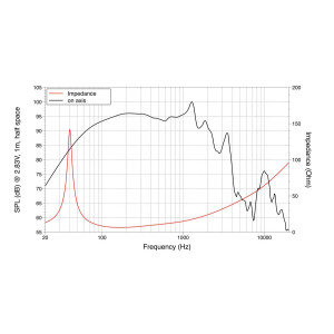 Lavoce WAN154.01 15" woofer, neodymium, aluminum basket