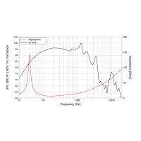 Lavoce WAN154.01 15" woofer, neodymium, aluminum basket