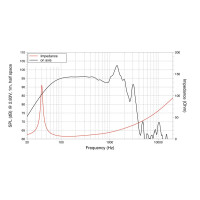 Lavoce SAN184.02 18" Subwoofer, Neodym, Alukorb