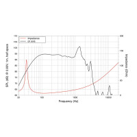 Lavoce SAN184.03 18" Subwoofer, Neodym, Alukorb