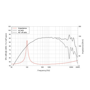 Lavoce WSN041.00 4" Woofer, Neodym, Stahlkorb