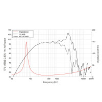 Lavoce WAN103.01 10" woofer, neodymium, aluminum basket