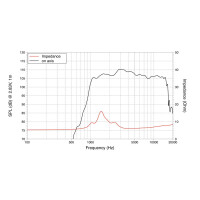 Lavoce DF10.10LM 1" Kompressionstreiber, Ferrit