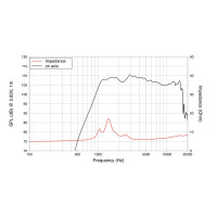 Lavoce DF10.10L 1" compression driver, ferrite