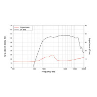 Lavoce DF10.14LM 1" Kompressionstreiber, Ferrit