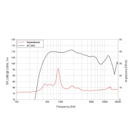 Lavoce DF20.30T 2" compression driver, ferrite