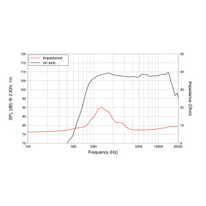 Lavoce DN10.14M 1" compression driver, neodymium