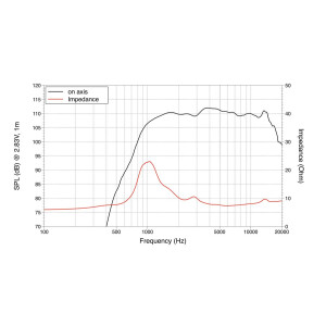 Lavoce DN10.17 1" Kompressionstreiber, Neodym