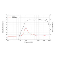 Lavoce DN10.17 1" Kompressionstreiber, Neodym