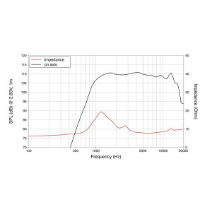 Lavoce DN10.17M 1" compression driver, neodymium