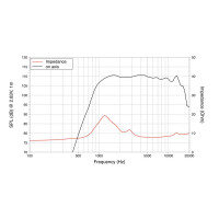 Lavoce DN10.17M 1" compression driver, neodymium