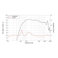 Lavoce DN14.30T 1,4" Kompressionstreiber, Neodym